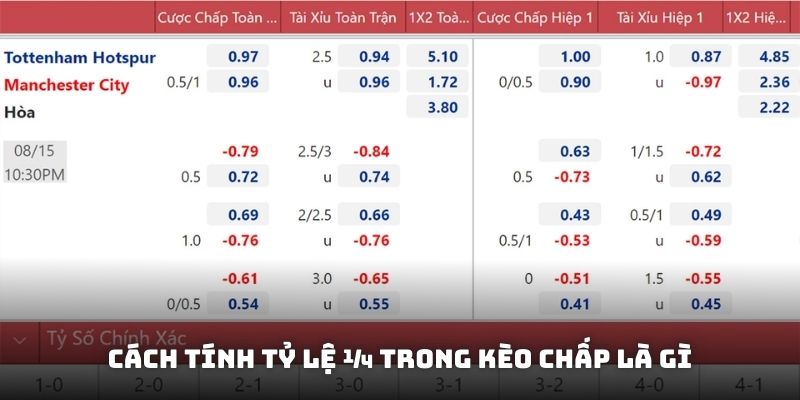 Cách tính tỷ lệ ¼ trong kèo chấp là gì